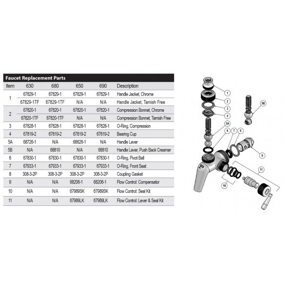 Perlick Stainless Steel Faucet with Flow Control